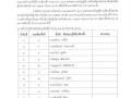 การประกาศผลการเลือกตั้งสมาชิกสภาองค์การบริหารส่วนตําบลและนายกองค์การบริหารส่วนตําบล จังหวัดลำปาง ... Image 23